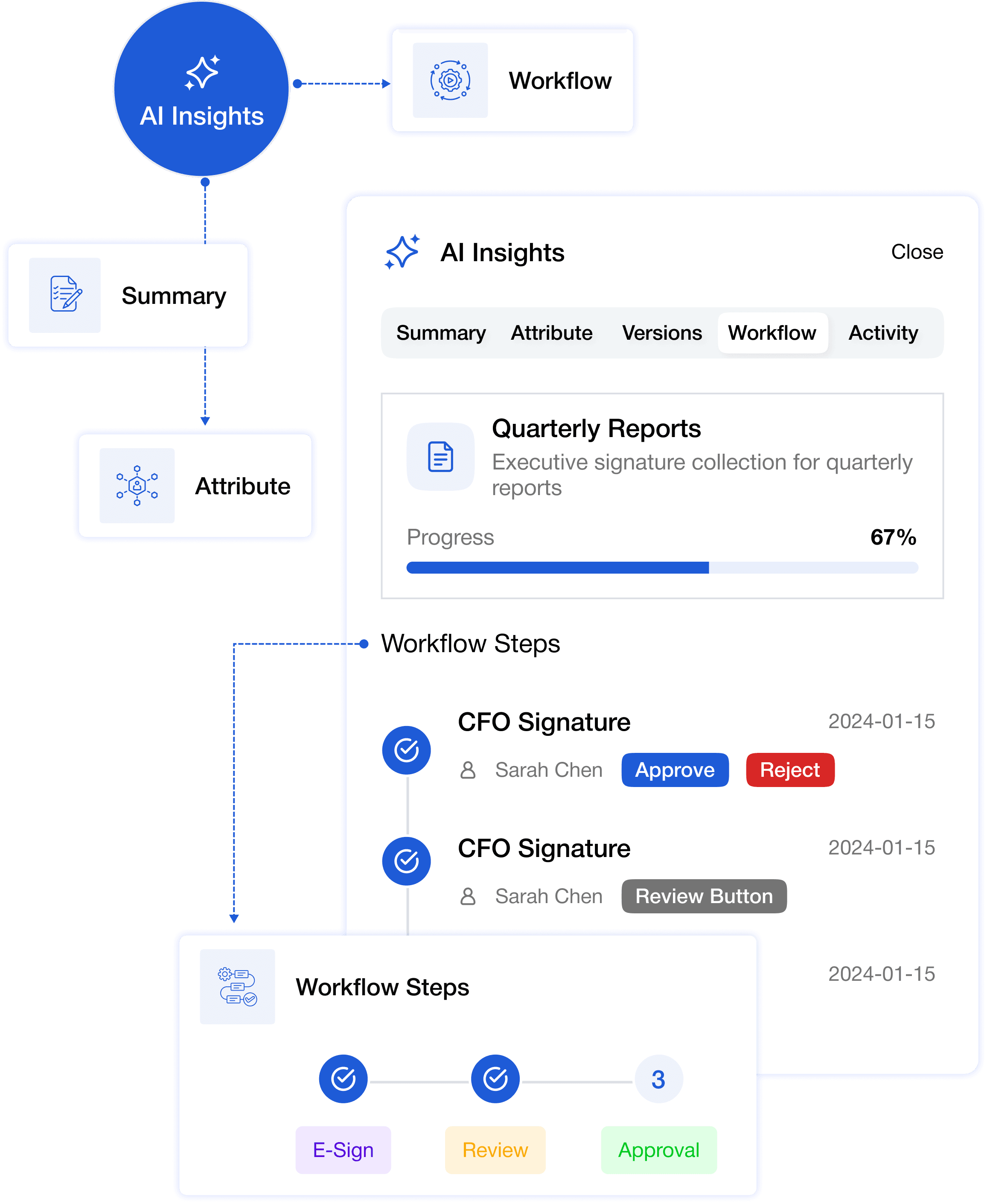 AI Insights panel